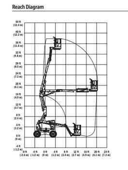 Boom Lift - Rough Terrain 34+96 103m